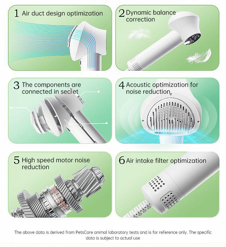 Smart Pet Hair Dryer Dog Golden Retriever Cat Grooming Hairdressing Blow & Comb Silent No Harm Pet Cleaning Supplies Pet Product by eprolo